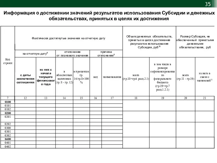 Информация о достижении значений результатов использования Субсидии и денежных обязательствах, принятых в целях их достижения