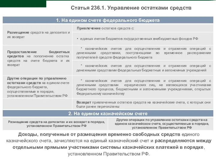 Доходы, полученные от размещения временно свободных средств единого казначейского счета, зачисляются