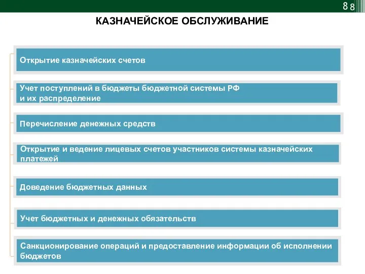 КАЗНАЧЕЙСКОЕ ОБСЛУЖИВАНИЕ