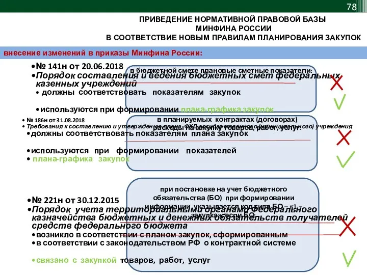 № 186н от 31.08.2018 Требования к составлению и утверждению плана ФХД