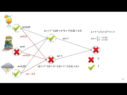 0 1 w=0,25 w=0,25 w=0 w=0.9 w= - 0,4 w=0,5 w=-1