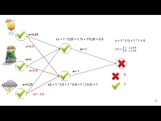 0 1 w=0,25 w=0,25 w=0 w=0.9 w= - 0,4 w=0,5 w=-1