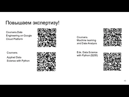 Повышаем экспертизу! Coursera. Machine learning and Data Analysis Edx. Data Science