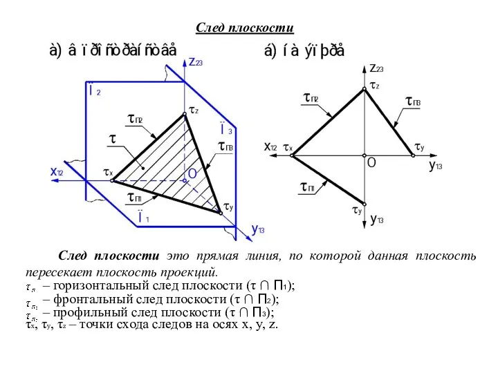 След плоскости След плоскости это прямая линия, по которой данная плоскость