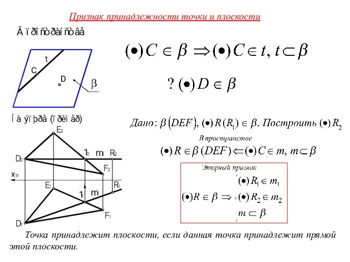 Признак принадлежности точки и плоскости Точка принадлежит плоскости, если данная точка принадлежит прямой этой плоскости.