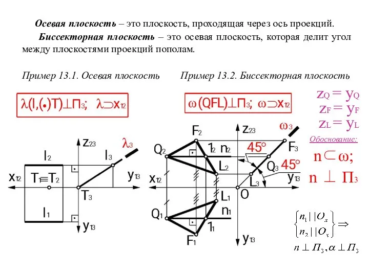 Осевая плоскость – это плоскость, проходящая через ось проекций. Биссекторная плоскость