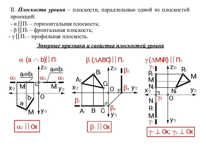 II. Плоскости уровня – плоскости, параллельные одной из плоскостей проекций: -