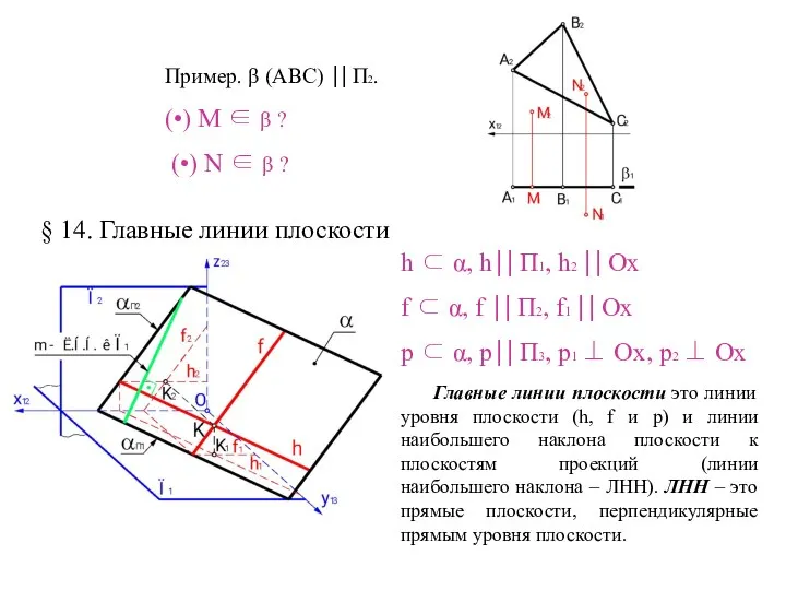 Пример. β (ABC) ⎥⎥ П2. (•) M ∈ β ? (•)