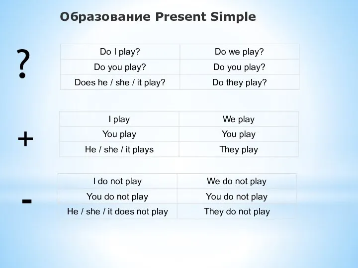 Образование Present Simple ? + -