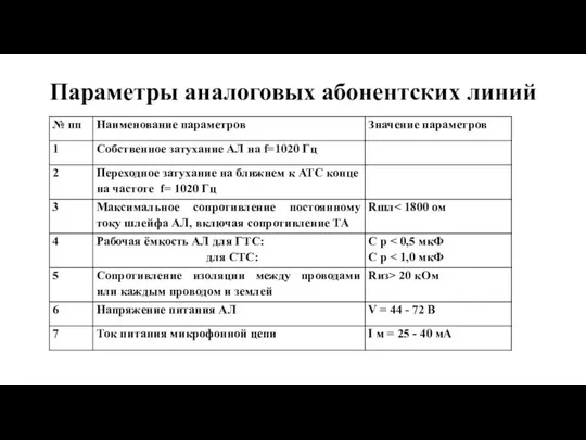 Параметры аналоговых абонентских линий