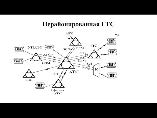 Нерайонированная ГТС