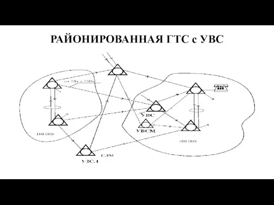 РАЙОНИРОВАННАЯ ГТС с УВС