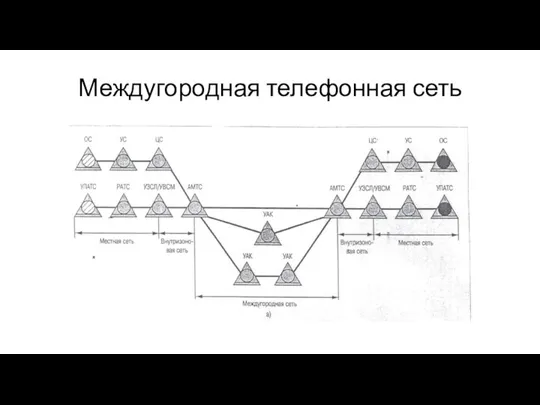 Междугородная телефонная сеть