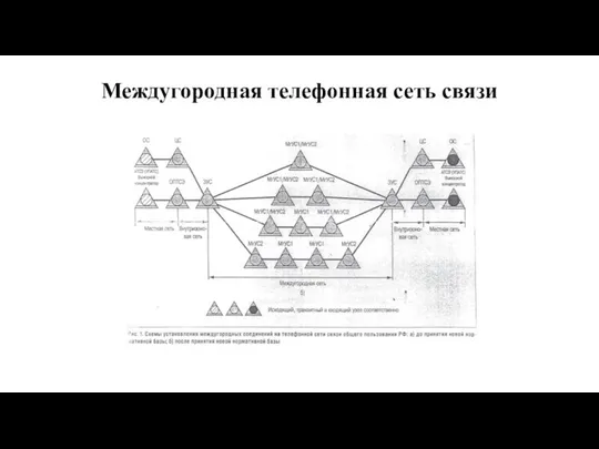 Междугородная телефонная сеть связи