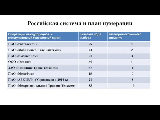 Российская система и план нумерации