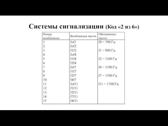 Системы сигнализации (Код «2 из 6»)