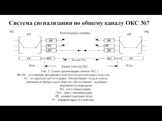 Система сигнализации по общему каналу ОКС №7