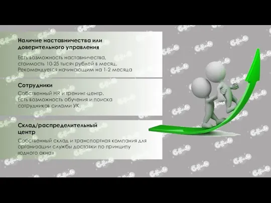 Наличие наставничества или доверительного управления Есть возможность наставничества, стоимость 10-25 тысяч