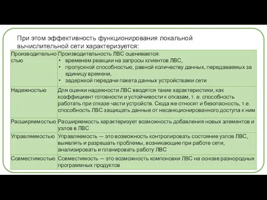 При этом эффективность функционирования локальной вычислительной сети характеризуется: