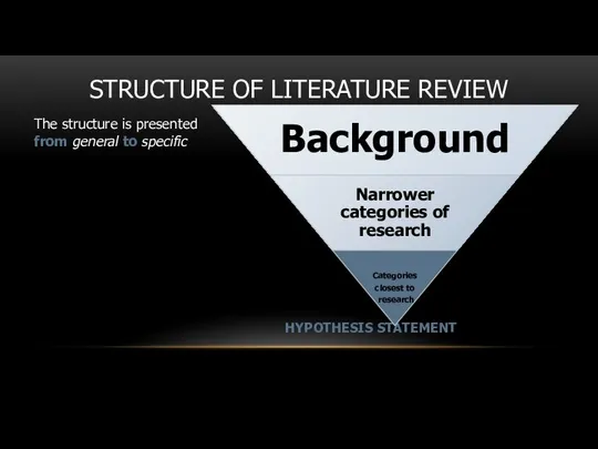 STRUCTURE OF LITERATURE REVIEW The structure is presented from general to specific HYPOTHESIS STATEMENT