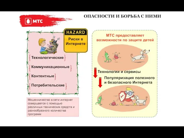 Технологические Коммуникационные Контентные Потребительские ОПАСНОСТИ И БОРЬБА С НИМИ МТС предоставляет