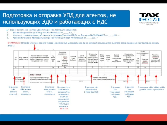 В данной колонке «1» указывается один из следующих вариантов: Вознаграждение по