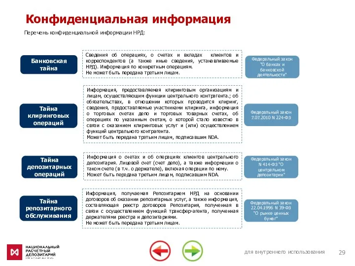 для внутреннего использования Конфиденциальная информация Перечень конфиденциальной информации НРД: Банковская тайна