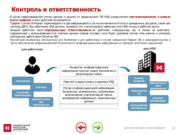 для внутреннего использования Контроль и ответственность В целях предотвращения утечек данных