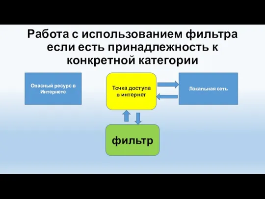 Работа с использованием фильтра если есть принадлежность к конкретной категории Опасный