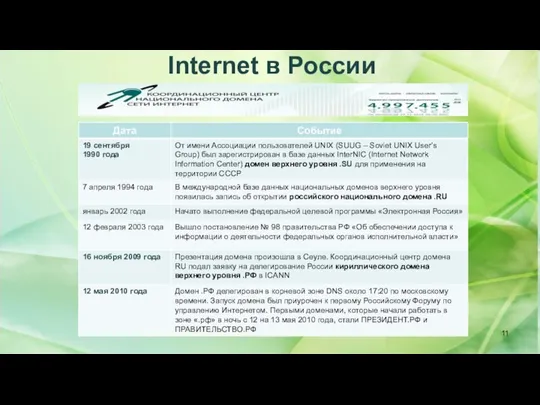 Internet в России