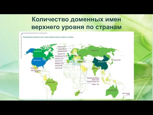 Количество доменных имен верхнего уровня по странам