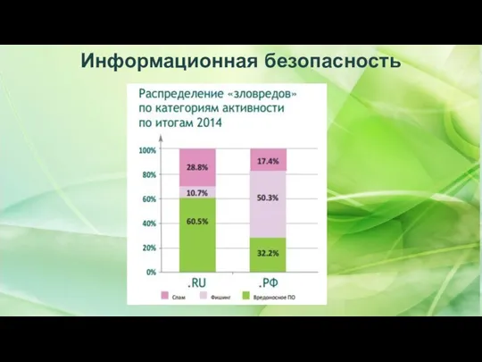 Информационная безопасность