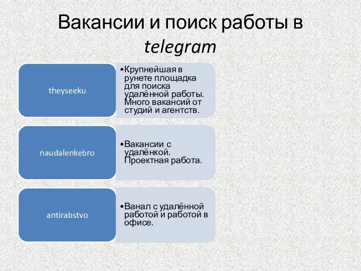 Вакансии и поиск работы в telegram theyseeku Крупнейшая в рунете площадка