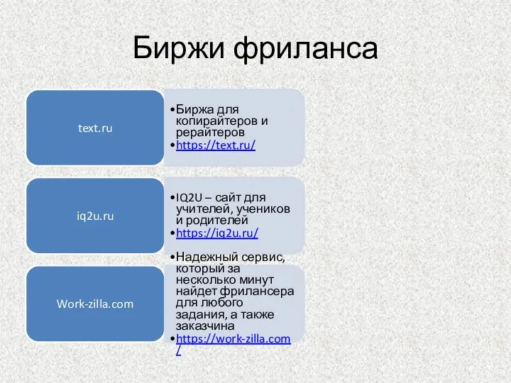 Биржи фриланса text.ru Биржа для копирайтеров и рерайтеров https://text.ru/ iq2u.ru IQ2U