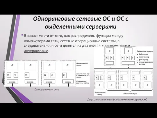 Одноранговые сетевые ОС и ОС с выделенными серверами В зависимости от