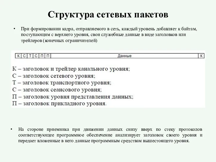 Структура сетевых пакетов При формировании кадра, отправляемого в сеть, каждый уровень