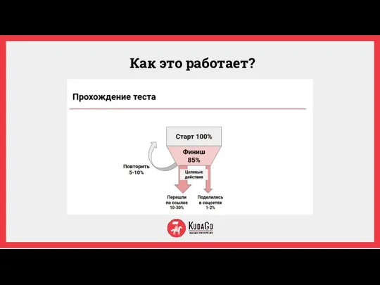 Как это работает?