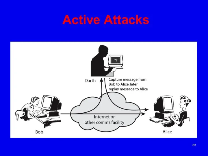 Active Attacks