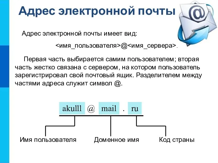 @ . Имя пользователя Доменное имя Код страны Адрес электронной почты