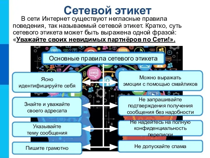 Сетевой этикет В сети Интернет существуют негласные правила поведения, так называемый