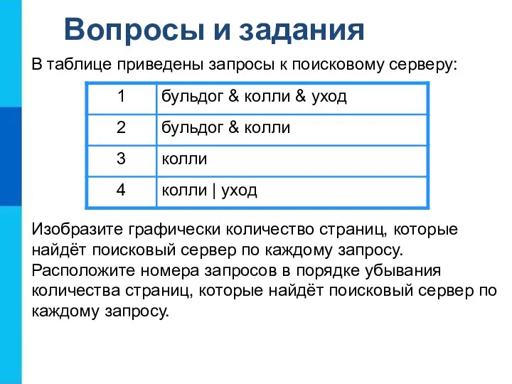 Вопросы и задания В таблице приведены запросы к поисковому серверу: Изобразите