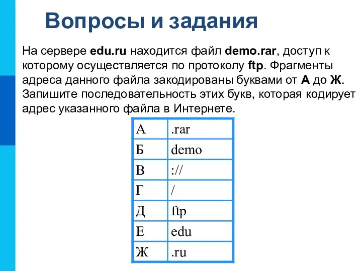 Вопросы и задания На сервере edu.ru находится файл demo.rar, доступ к