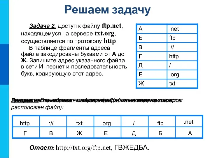 Решение. Первая часть адреса файла - название протокола: http :// Г