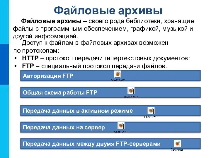 Файловые архивы Авторизация FTP Общая схема работы FTP Передача данных в