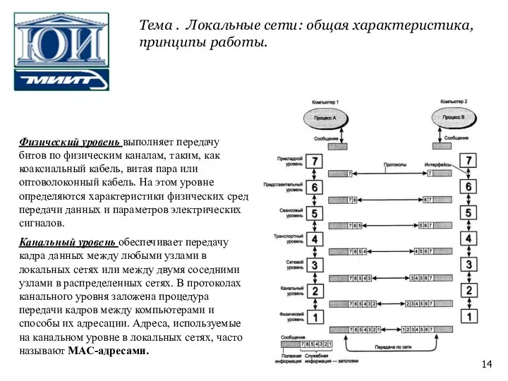 Физический уровень выполняет передачу битов по физическим каналам, таким, как коаксиальный