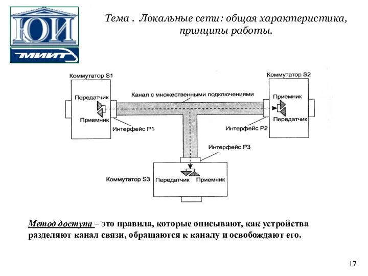 Метод доступа – это правила, которые описывают, как устройства разделяют канал