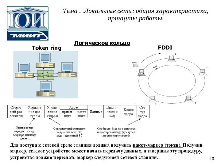 Для доступа к сетевой среде станция должна получить пакет-маркер (токен). Получив