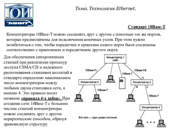 Концентраторы 10Base-T можно соединять друг с другом с помощью тех же