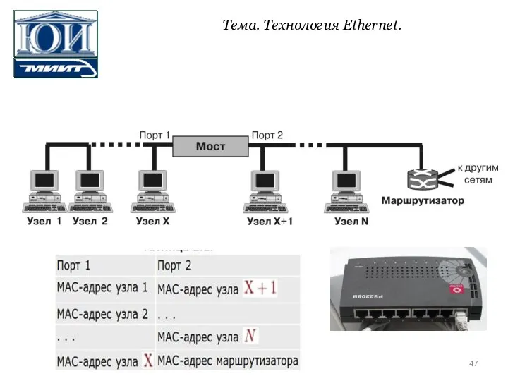 Тема. Технология Ethernet.