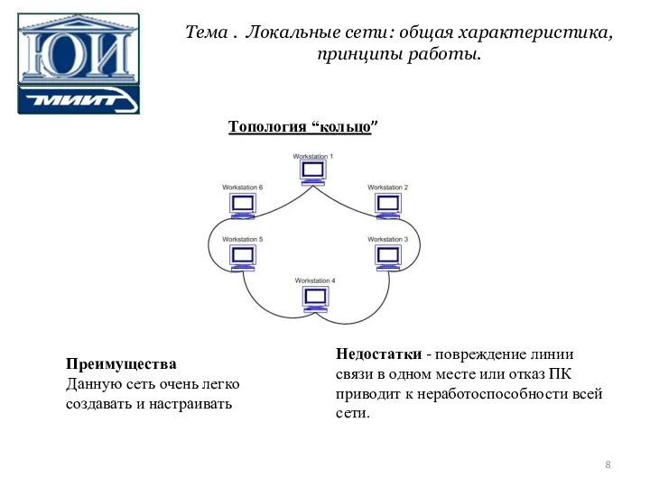 Топология “кольцо” Преимущества Данную сеть очень легко создавать и настраивать Недостатки